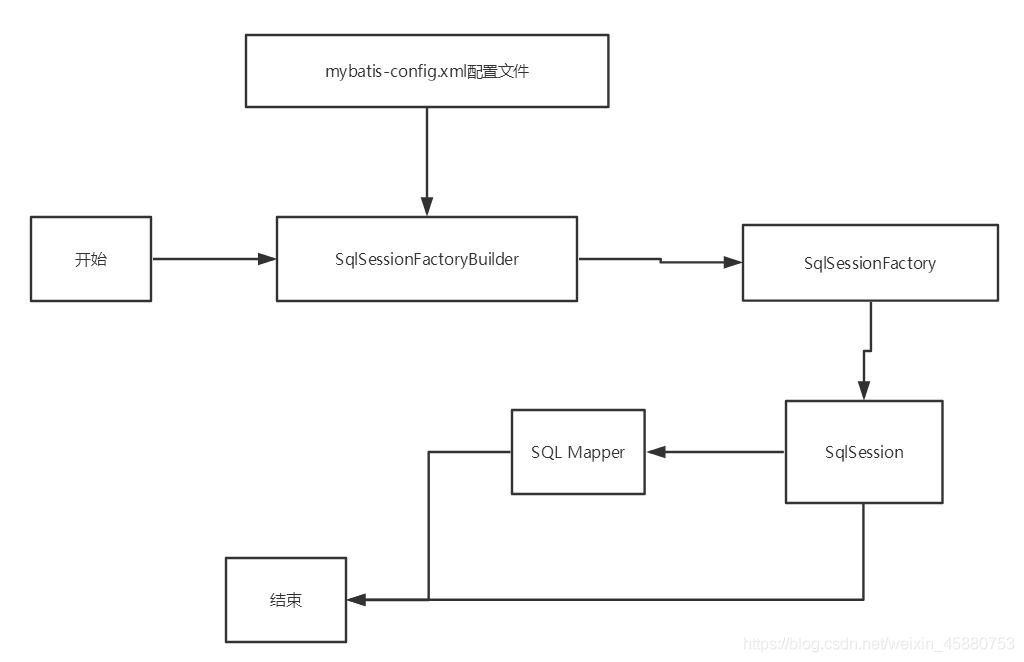 生命周期流程图