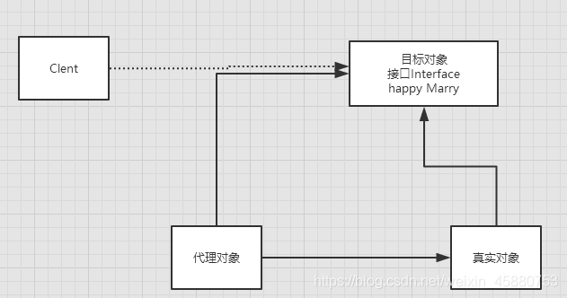 底层分析