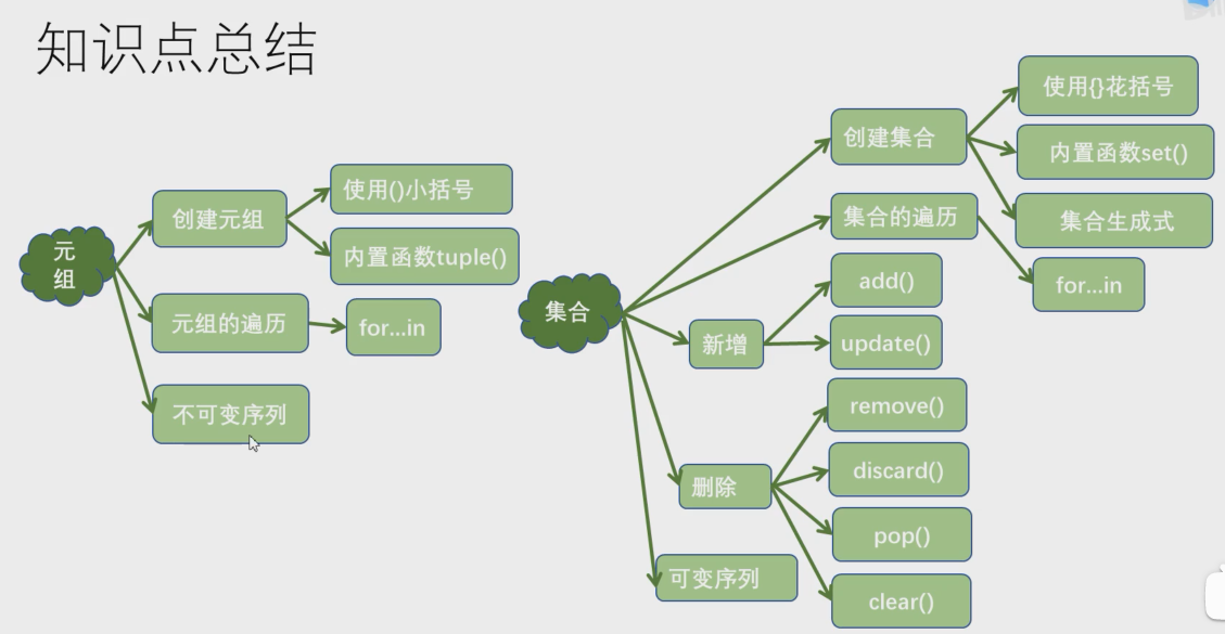 元组与集合的知识总结