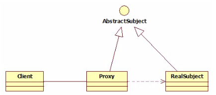 代理模式图解