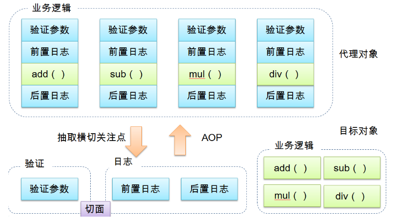 AOP详细图解